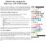 Global Color Analysis for Kids wear A/W 27/28 Trends